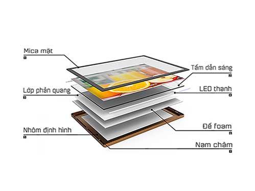 cấu tạo hộp đèn siêu mỏng nắp hít