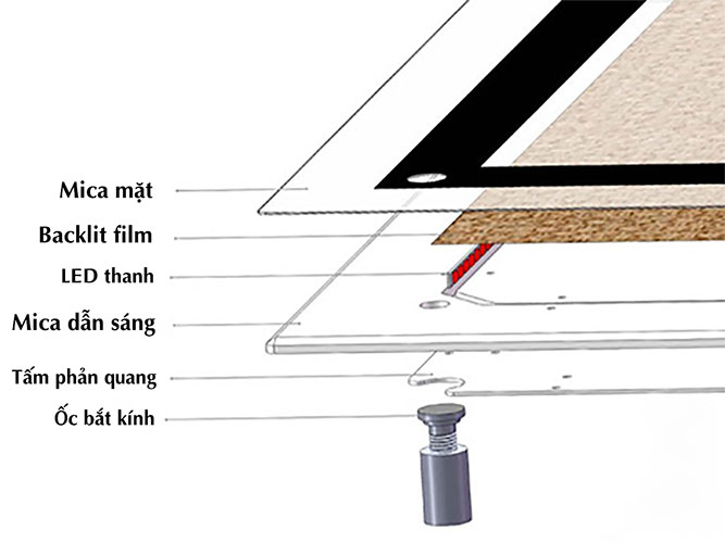 Cấu tạo hộp đèn quảng cáo