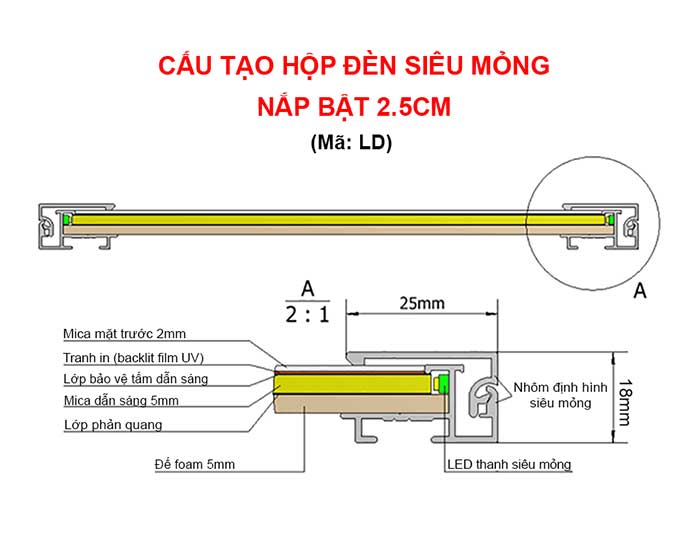 cấu tạo hộp đèn siêu mỏng nắp bật phẳng 2.5cm