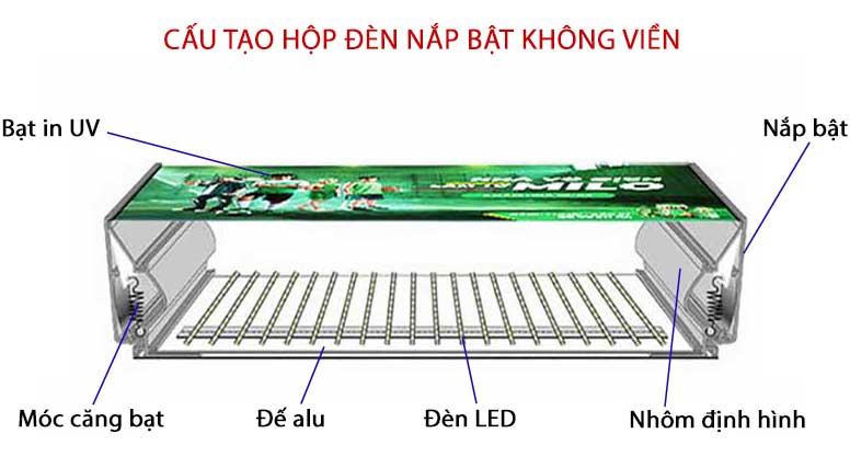 cấu tạo của hộp đèn nắp bật không viền