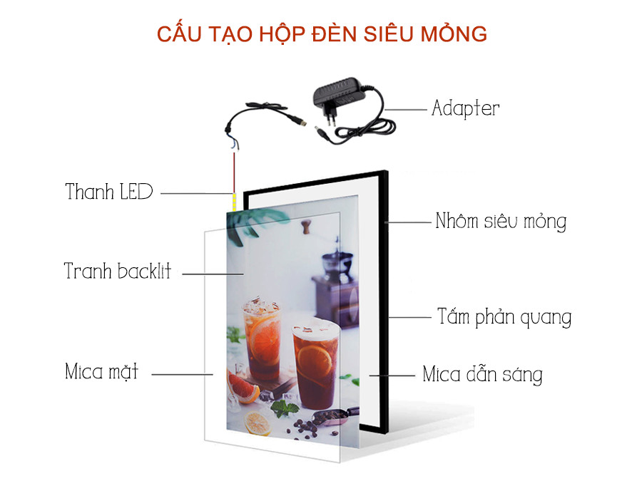 Cấu tạo hộp đèn siêu mỏng