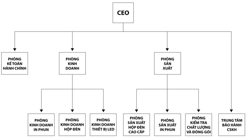 công ty quảng cáo tân hải thái
