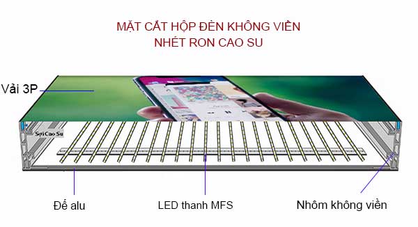 cấu tạo hộp đèn không viền