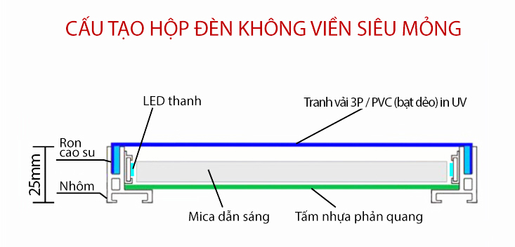 hộp đèn không viền nhét ron siêu mỏng 2.5cm