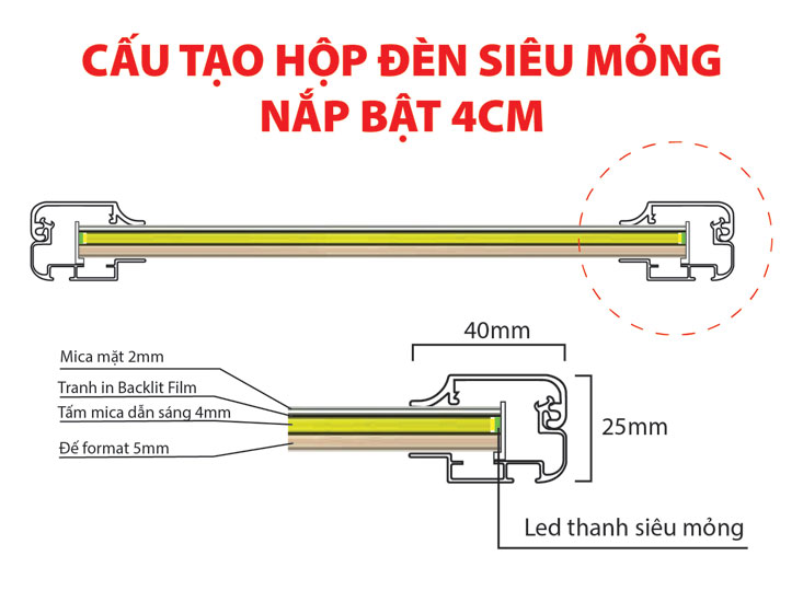 Cấu tạo hộp đèn siêu mỏng nắp bật 4cm