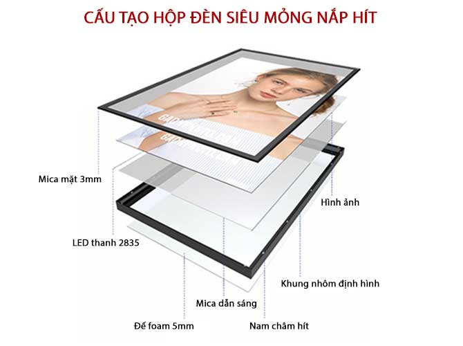 Cấu tạo hộp đèn siêu mỏng nắp hít