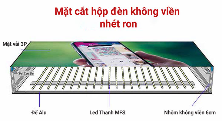 mặt cắt hộp đèn không viền nhét ron 6cm