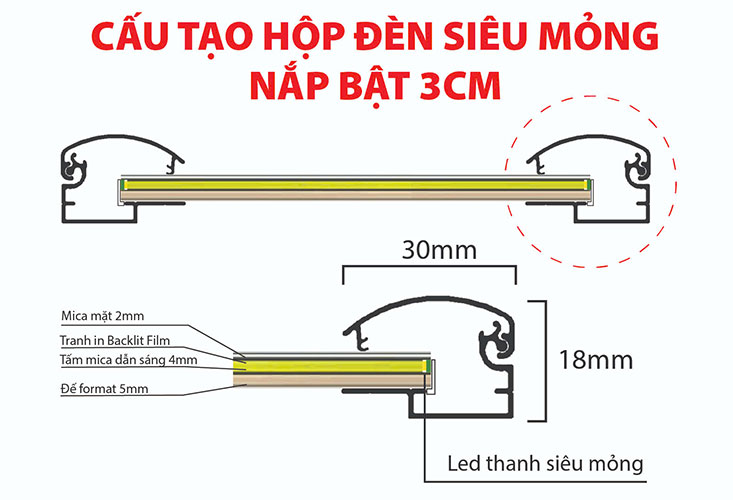 Mặt cắt cấu tạo hộp đèn siêu mỏng nắp bật 3cm